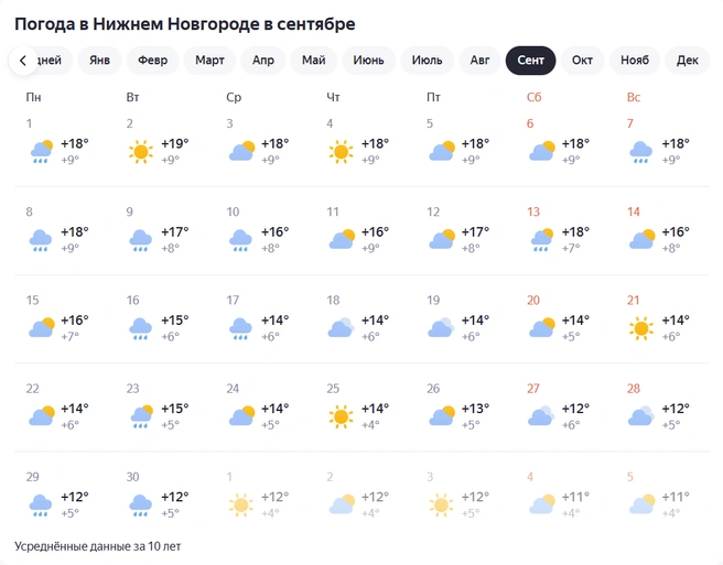 Источник: «Яндекс Погода»