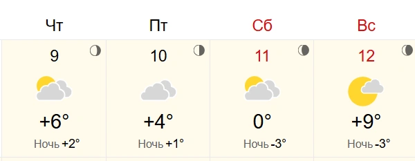 Ночные температуры опустятся до минуса лишь в выходные | Источник: World Weather