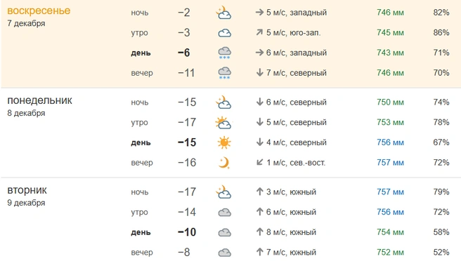 Источник: pogoda.74.ru