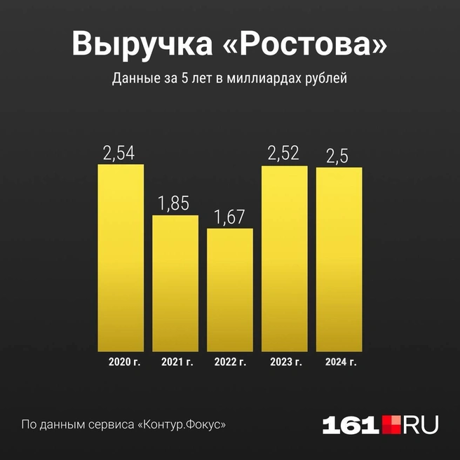 Источник: Мария Романова / Городские медиа