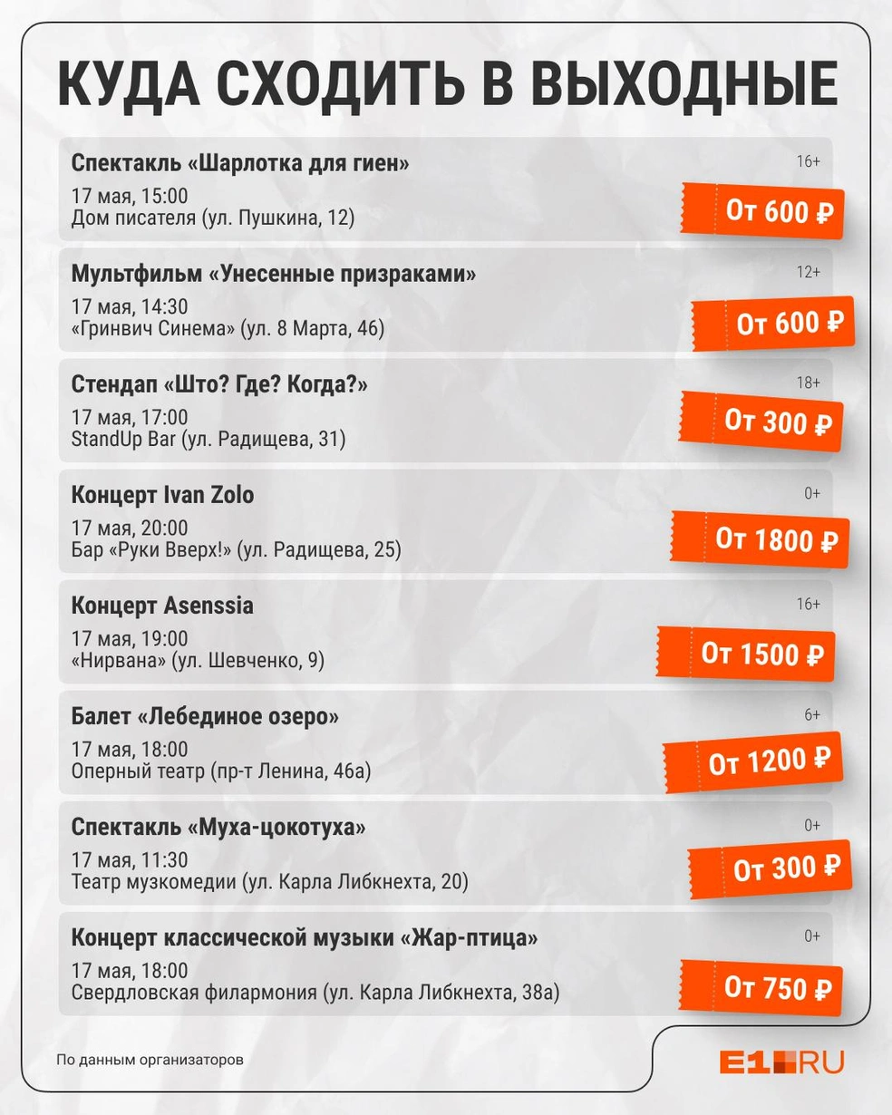 Источник: Филипп Сапегин / E1.RU