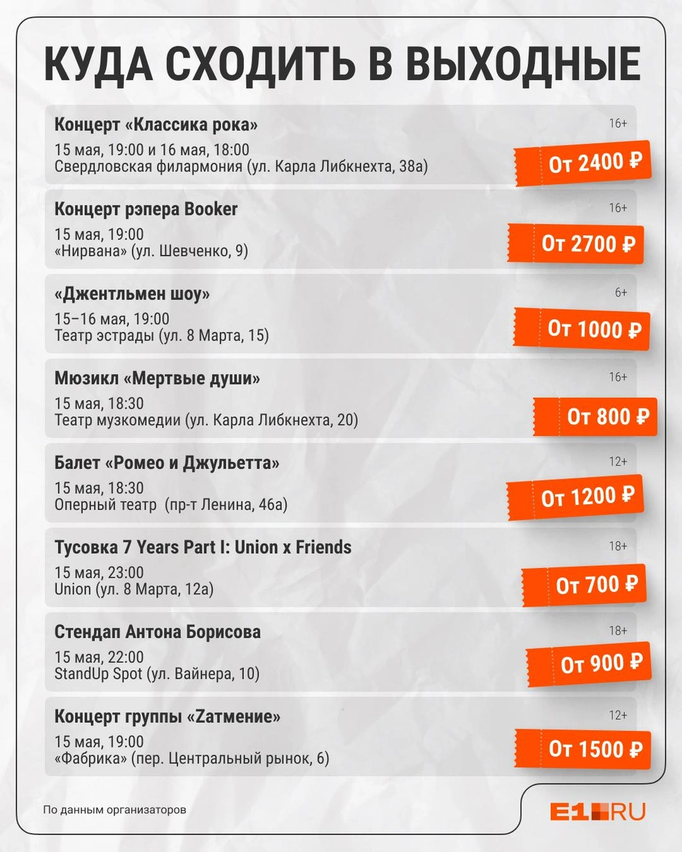 Источник: Филипп Сапегин / E1.RU