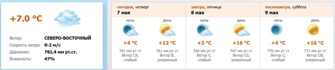 Источник: скриншот с meteo.nw.ru