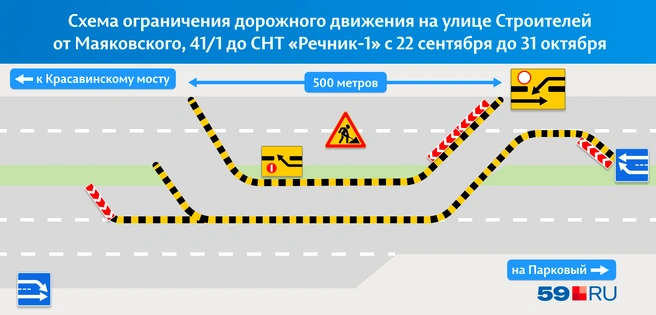 В самом узком месте в каждом из направлений будет только по одной полосе | Источник: Кирилл Хафизов / 59.RU