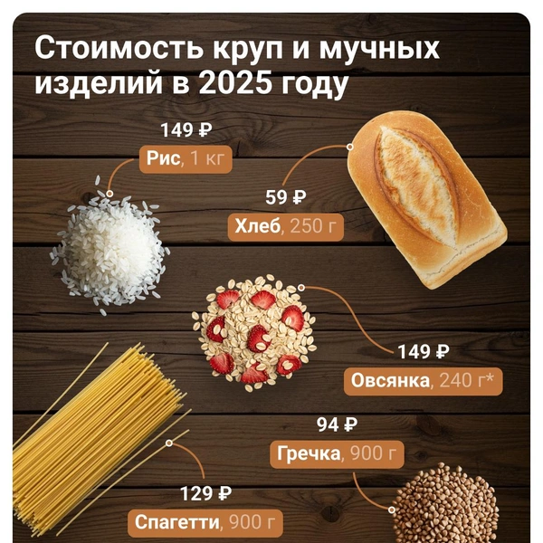 Источник: Евгения Бикунова / Городские медиа