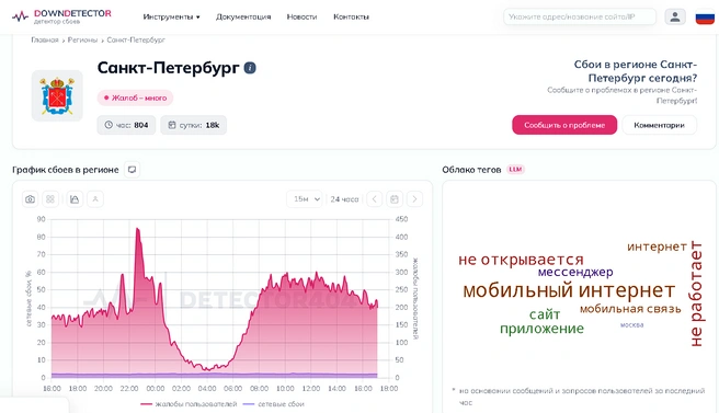 Судя по графику, петербуржцы не жалуются на интернет, только пока спят | Источник: detector404.ru