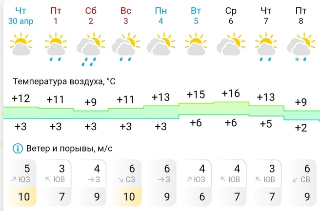 Погода на майские праздники в Ханты-Мансийске | Источник: Gismeteo 