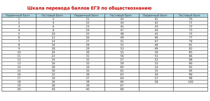 Источник: vokrugsveta.ru