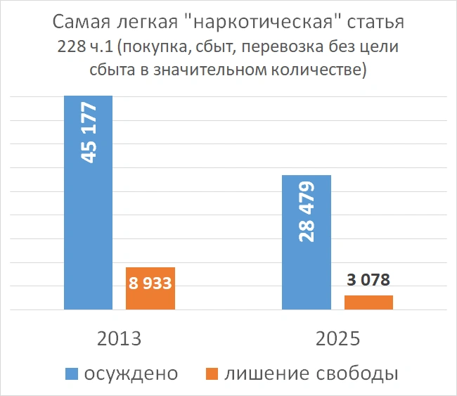 Источник: «Фонтанка.ру»