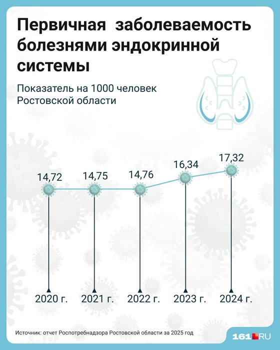 Источник: Мария Романова / Городские порталы