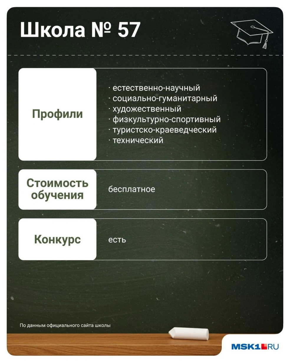 Источник: Евгения Бикунова / Городские медиа