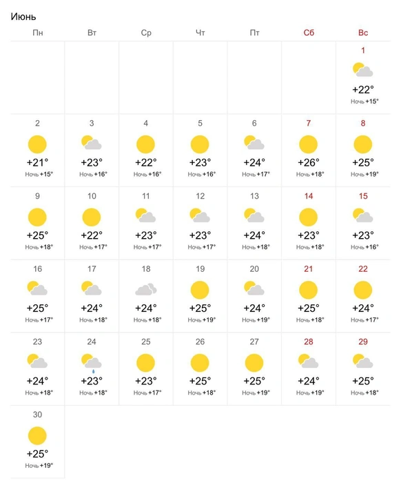 Сервис не прогнозирует дождей | Источник: World-weather