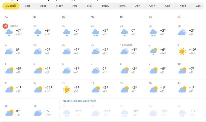 Прогноз погоды в новосибирске на ноябрь