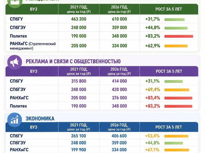 Источник: Chat GPT / «Фонтанка.ру»