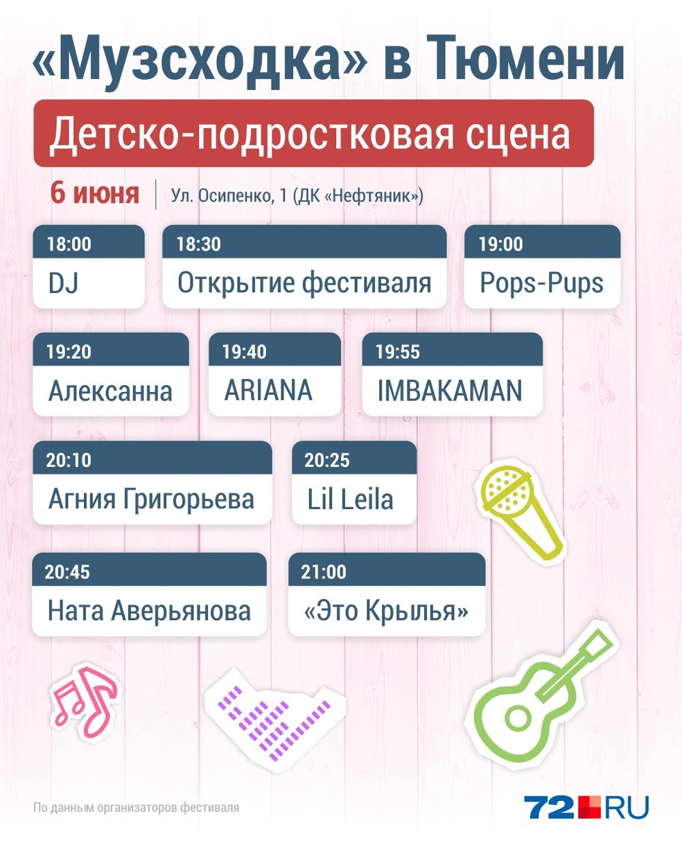 Источник: Дмитрий Гладышев / 72.RU