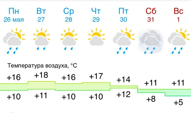 Источник: gismeteo.ru