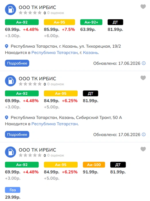 Источник: Russiabase.ru