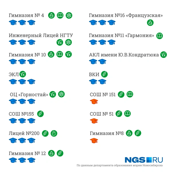 Источник: Юрий Орлов / Городские порталы