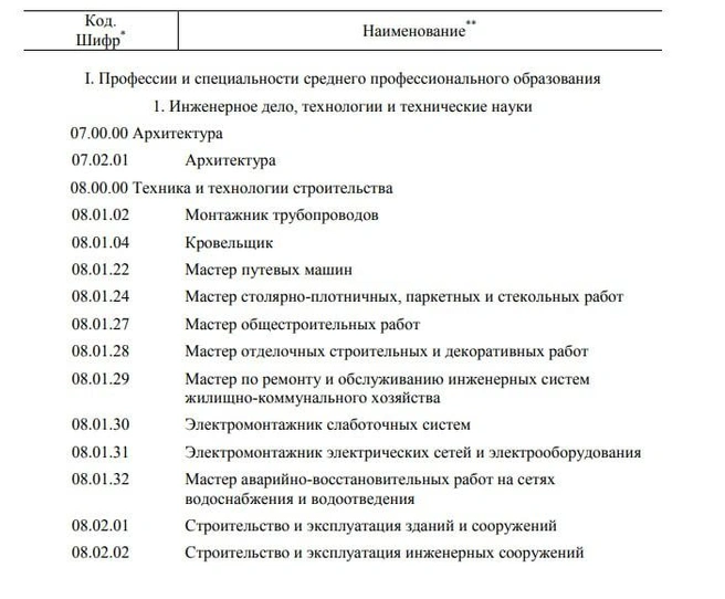 Требуются российской экономике в основном представители рабочих профессий&nbsp;— от кровельщиков и сантехников до специалистов ЖКХ | Источник: скриншот прогноза Минтруда