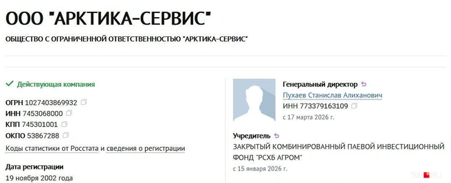 Источник: Checko.ru