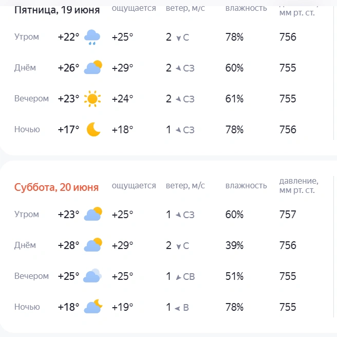 Источник: yandex.ru/pogoda