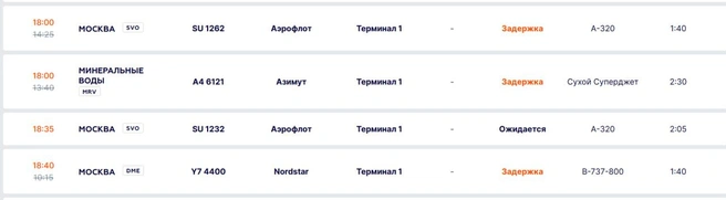 Табло рейсов в Уфу | Источник: Аэропорт Уфы / сайт