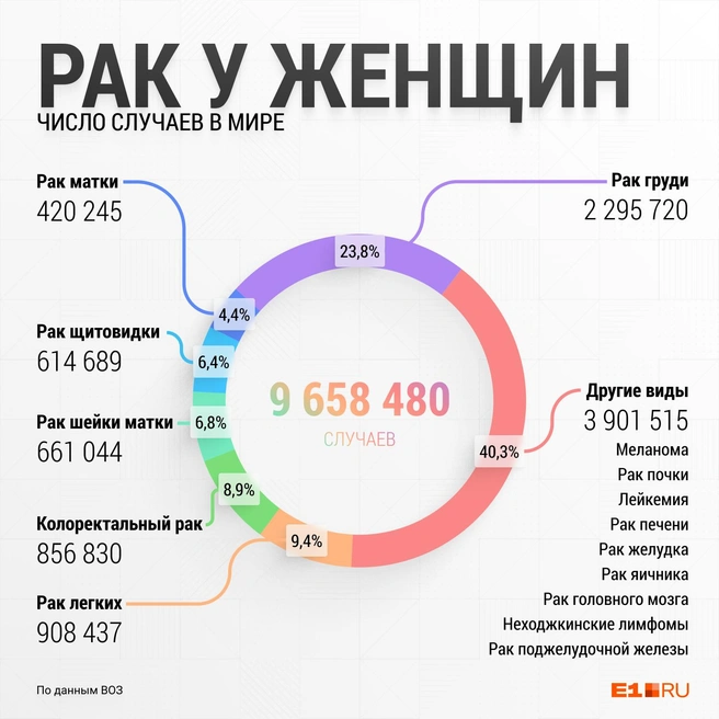 Проект Би-би-си «100 женщин» 2023. Кто вошел в список этого года?