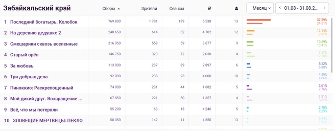 Источник: ekinobilet.fond-kino.ru
