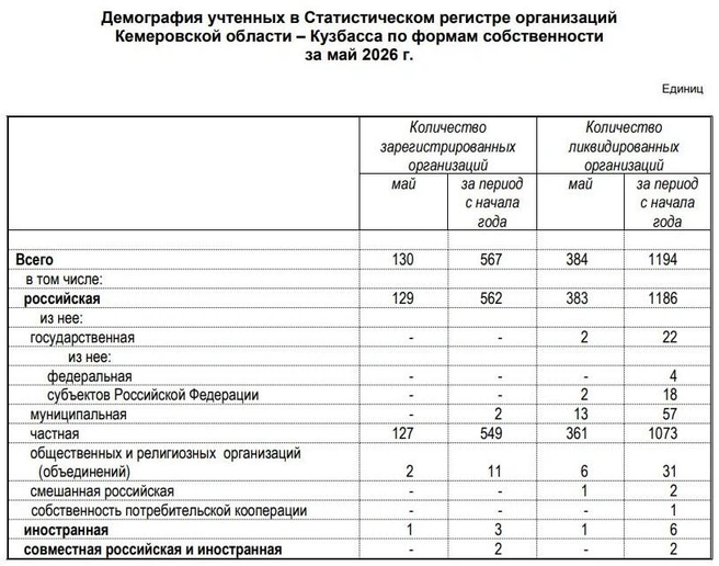 Источник: www.city-n.ru