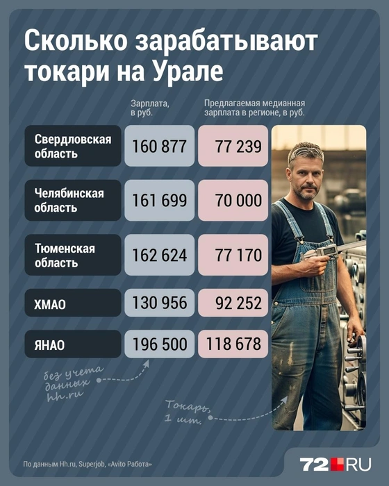 Источник: Дмитрий Гладышев / Городские медиа