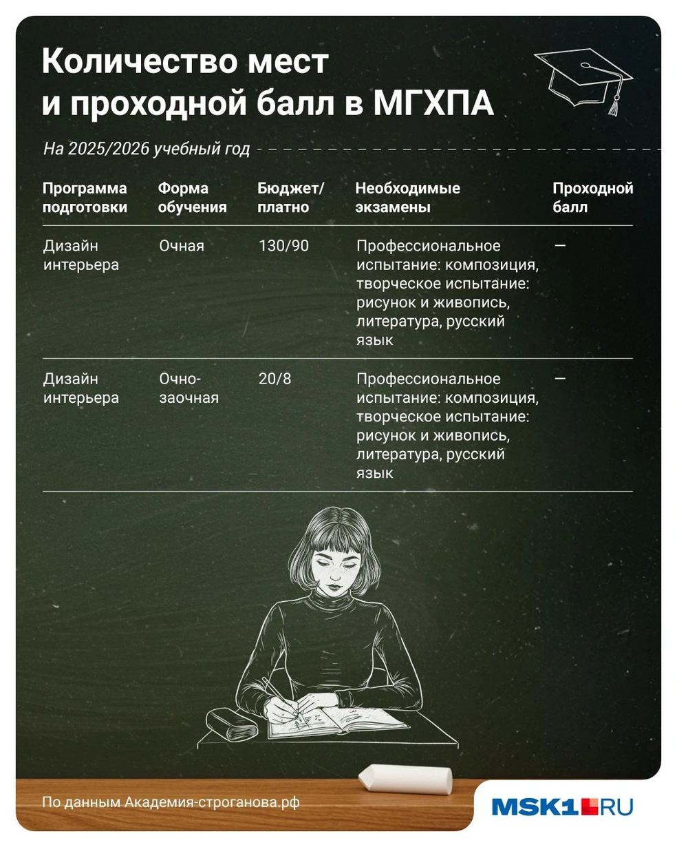 Источник: Полина Авдошина / Городские медиа