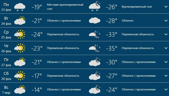 На выходных ожидается потепление | Источник: rusmeteo.net