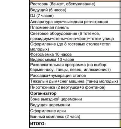 Что входило в стоимость свадьбы Марии | Источник: читатель 161.RU