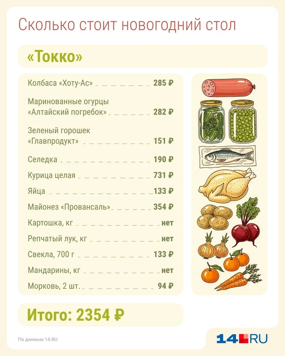 Овощей в «Токко» почти нет | Источник: Серафима Пантыкина / Городские медиа