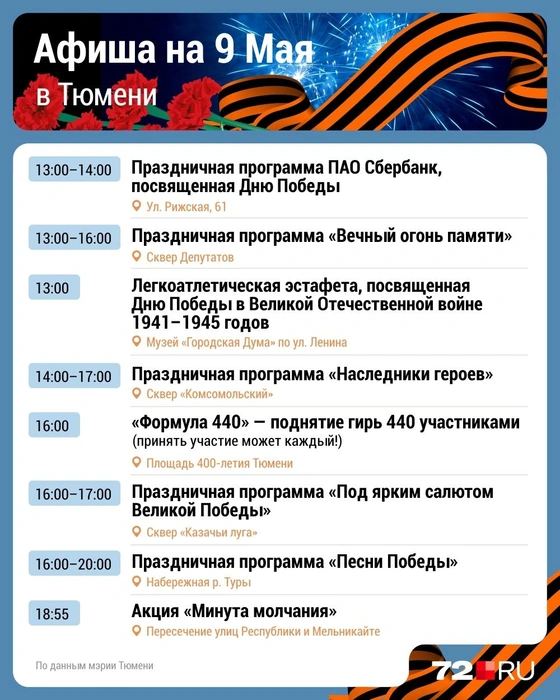 Источник: Дмитрий Гладышев / Городские медиа
