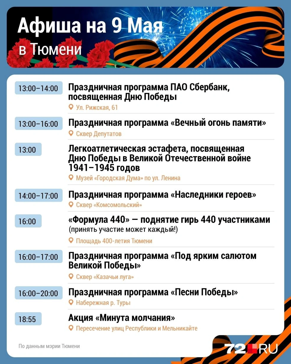 Источник: Дмитрий Гладышев / 72.RU 