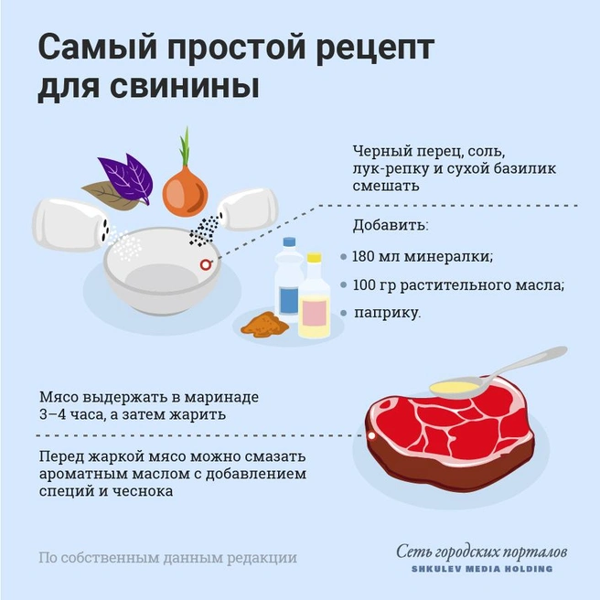 Приготовление мяса по этому рецепту занимает пять минут | Источник: Николай Гурьянов, Евгения Бикунова