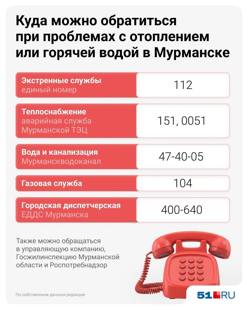 Источник: Евгения Бикунова / Городские медиа