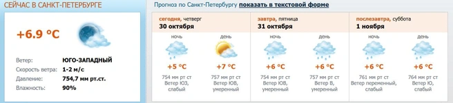 Скриншот с meteo.nw.ru