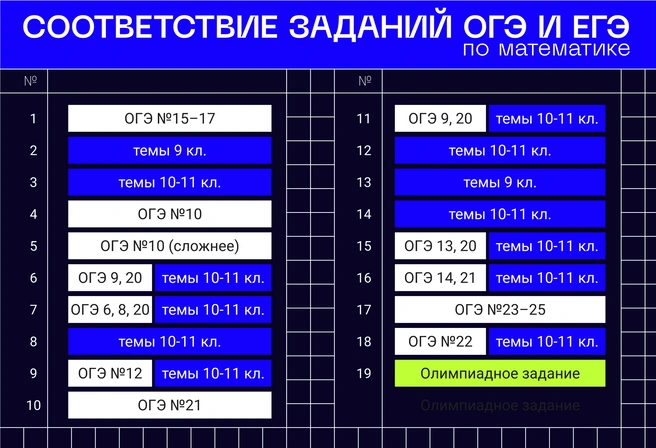 Гигантский ресурс времени для изучения новых тем в 10–11-м классе высвободили себе дети, ответственно подошедшие к ОГЭ. Они и станут высокобалльниками ЕГЭ | Источник: Ирина Калмыкова