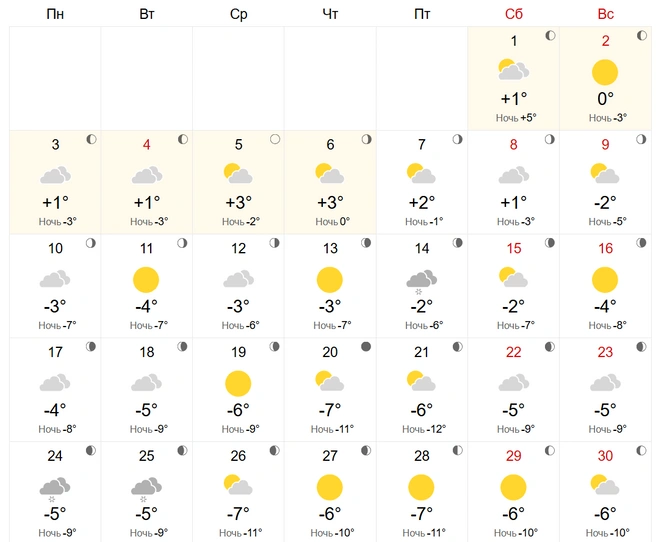 К концу месяца похолодание усилится | Источник: World-weather