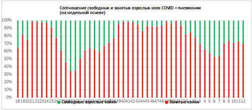 В Петербурге число заболевших снизилось на 43%, почти 50 тысяч пациентов выздоровели. &amp;quot;Коронавирусные&amp;quot; итоги марта