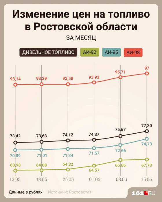 Источник: Мария Романова / Городские медиа