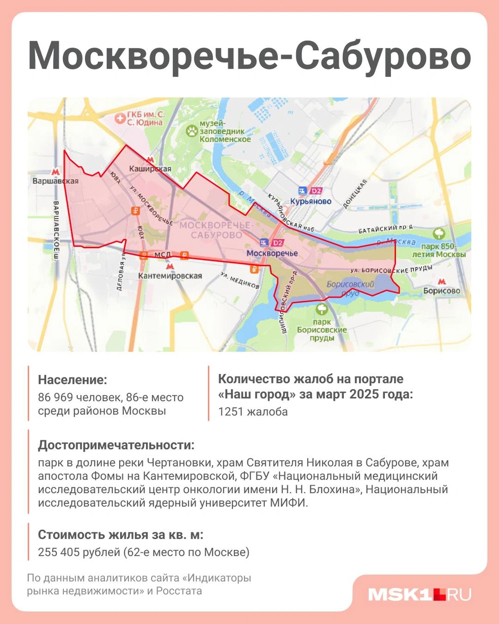 Основная информация о районе — в одной картинке | Источник: Полина Авдошина / Городские медиа