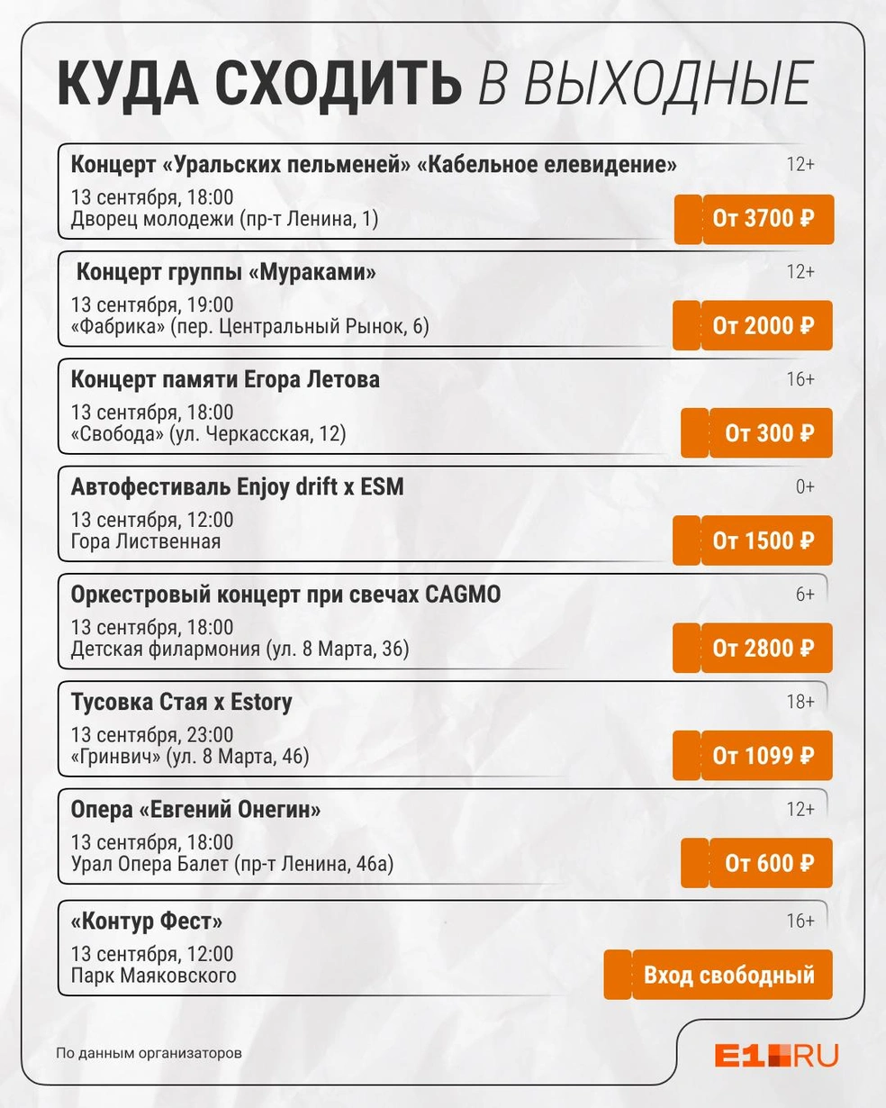 Источник: Филипп Сапегин / E1.RU