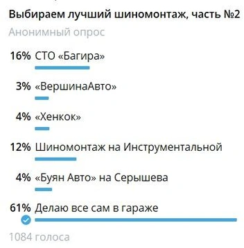 Источник: Chita.Ru | Новости Читы / Telegram