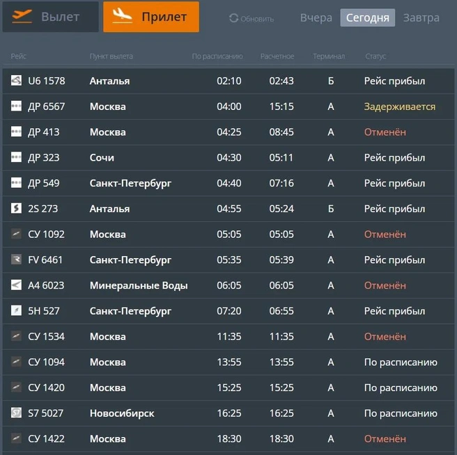 Источник: cekport.ru