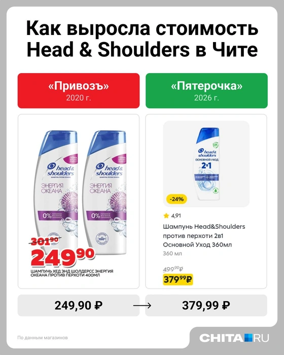 Рост +65,6% | Источник: Евгения Бикунова / Городские медиа