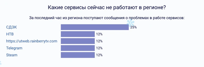 Источник: detector404.ru