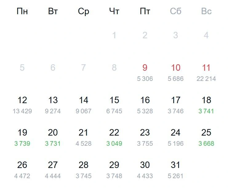 Источник: Aviasales.ru